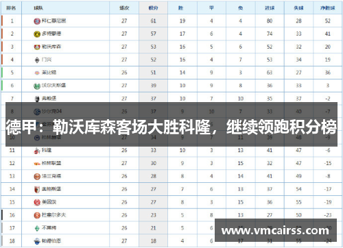 德甲：勒沃库森客场大胜科隆，继续领跑积分榜