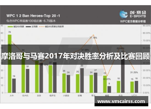 摩洛哥与马赛2017年对决胜率分析及比赛回顾