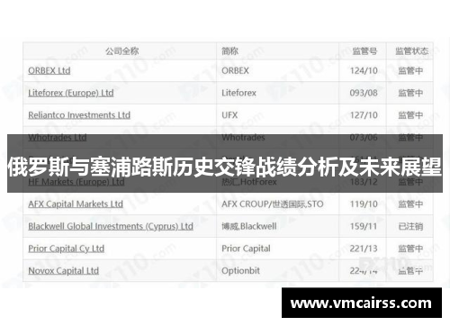 俄罗斯与塞浦路斯历史交锋战绩分析及未来展望